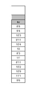 Clemson Pro Day results2